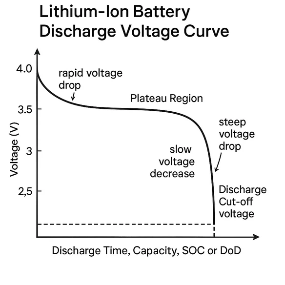 Battery discharge voltage icon Battery discharge voltage icon